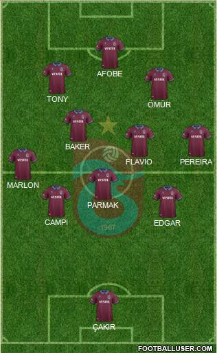 Trabzonspor Formation 2020