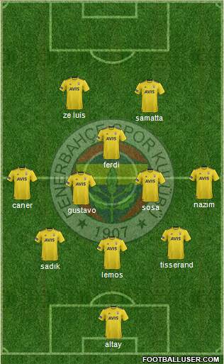 Fenerbahçe SK Formation 2020