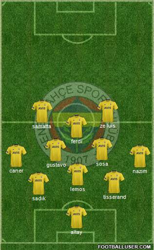 Fenerbahçe SK Formation 2020