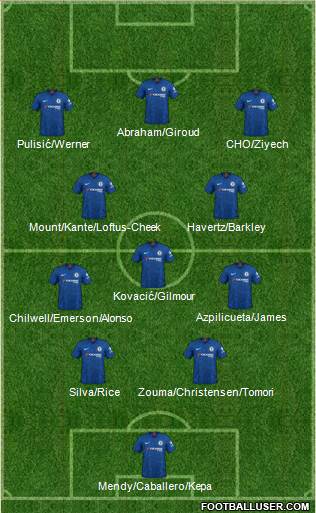 Chelsea Formation 2020