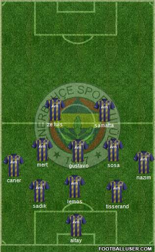 Fenerbahçe SK Formation 2020