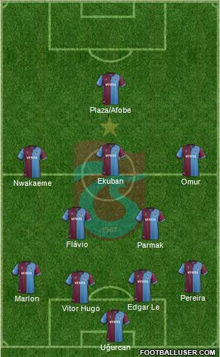 Trabzonspor Formation 2020