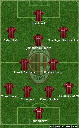 A.C. Milan Formation 2020