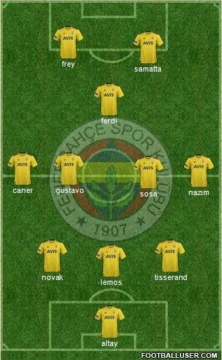 Fenerbahçe SK Formation 2020