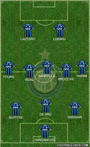 F.C. Internazionale Formation 2020