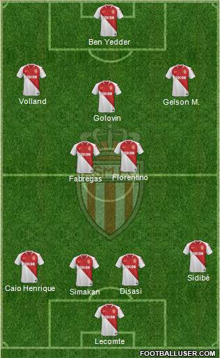 AS Monaco FC Formation 2020