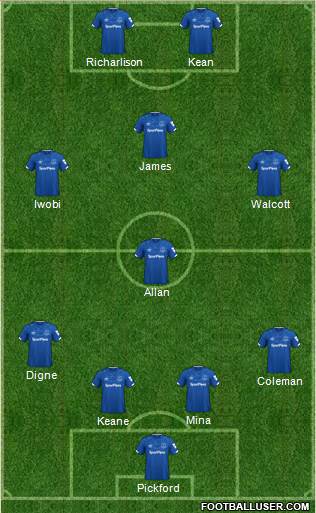 Everton Formation 2020