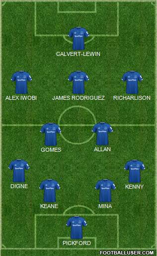 Everton Formation 2020