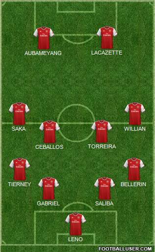 Arsenal Formation 2020