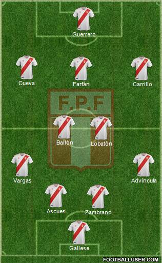 Peru Formation 2020