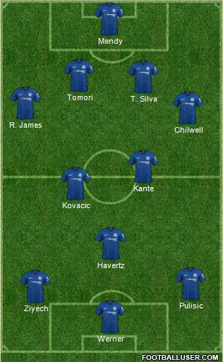 Chelsea Formation 2020