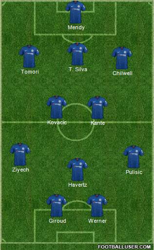 Chelsea Formation 2020