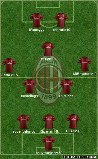 A.C. Milan Formation 2020