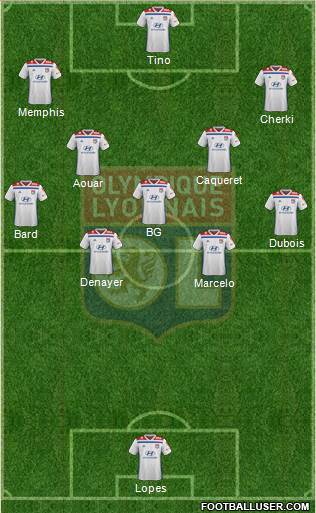 Olympique Lyonnais Formation 2020