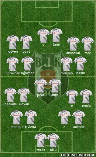 Besiktas JK Formation 2020