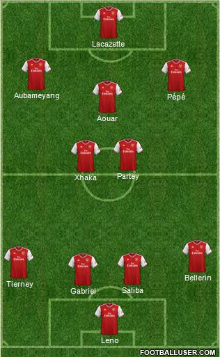 Arsenal Formation 2020