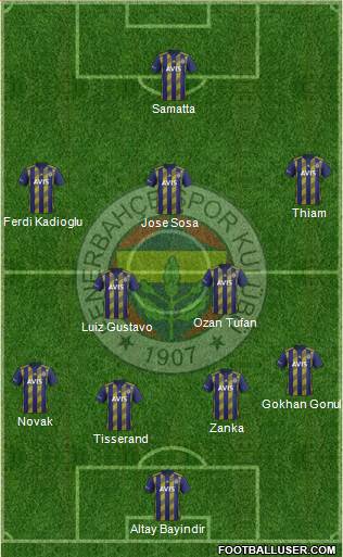 Fenerbahçe SK Formation 2020