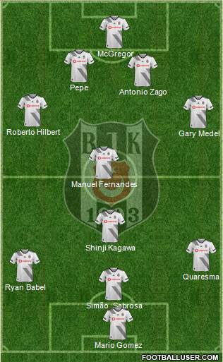 Besiktas JK Formation 2020