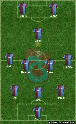 Trabzonspor Formation 2020