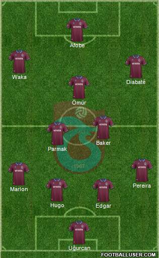 Trabzonspor Formation 2020