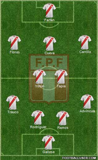 Peru Formation 2020