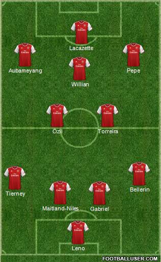 Arsenal Formation 2020