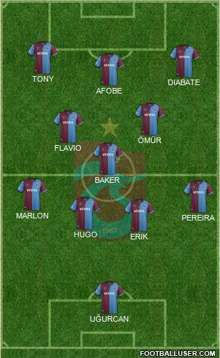 Trabzonspor Formation 2020