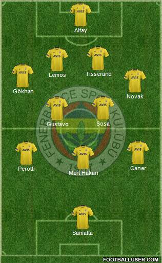 Fenerbahçe SK Formation 2020