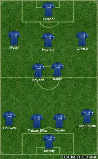 Chelsea Formation 2020