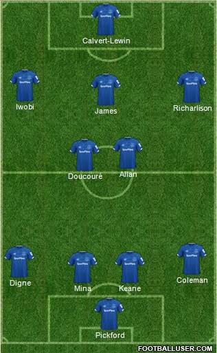 Everton Formation 2020