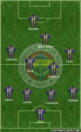 Fenerbahçe SK Formation 2020