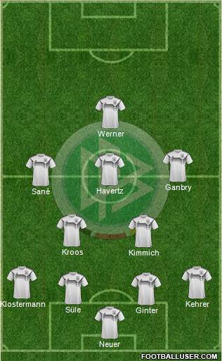 Germany Formation 2020