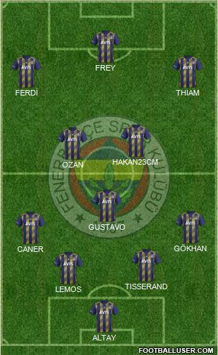 Fenerbahçe SK Formation 2020