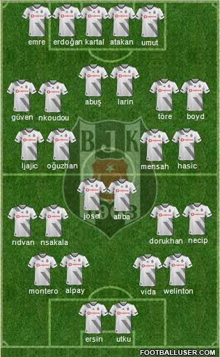 Besiktas JK Formation 2020