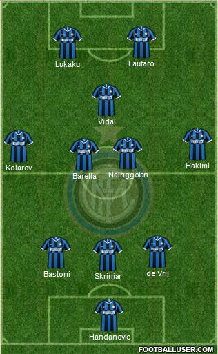 F.C. Internazionale Formation 2020