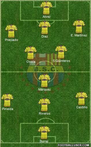 Barcelona SC Formation 2020