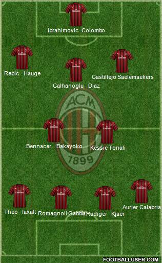 A.C. Milan Formation 2020