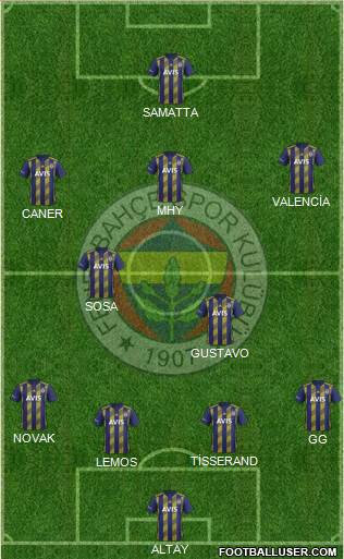 Fenerbahçe SK Formation 2020