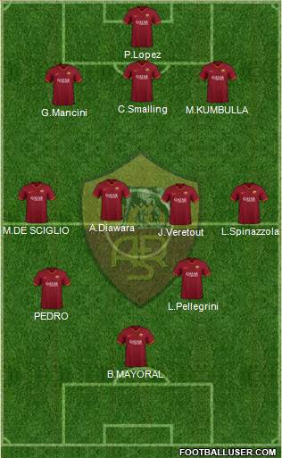 AS Roma Formation 2020