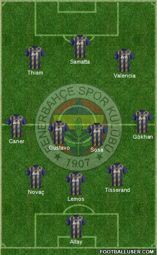 Fenerbahçe SK Formation 2020