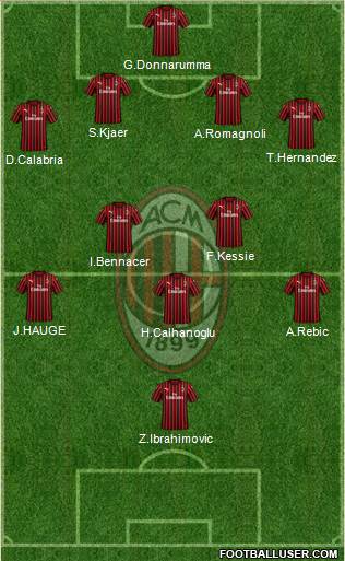 A.C. Milan Formation 2020