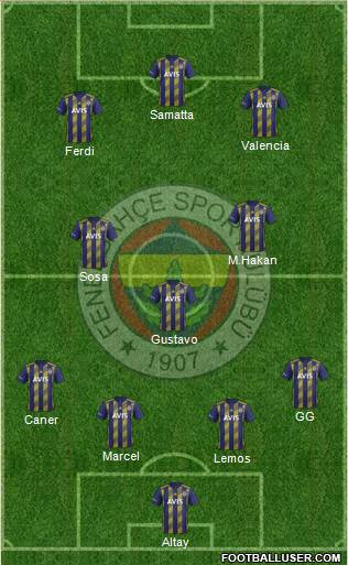 Fenerbahçe SK Formation 2020