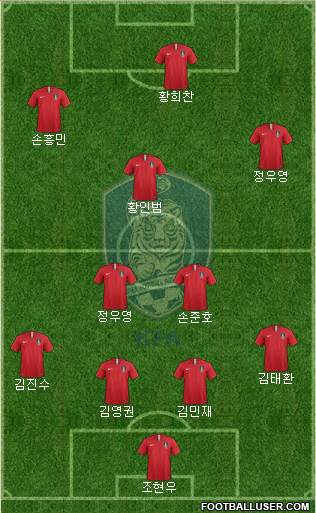 South Korea Formation 2020