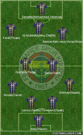 Fenerbahçe SK Formation 2020