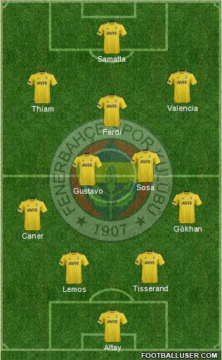 Fenerbahçe SK Formation 2020