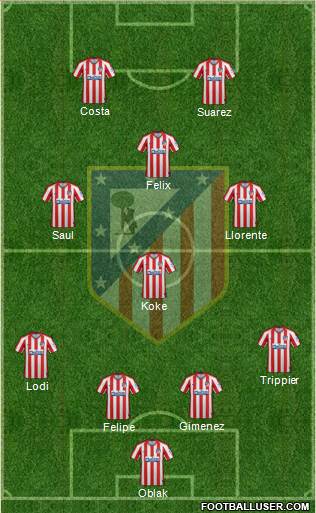 C. Atlético Madrid S.A.D. Formation 2020