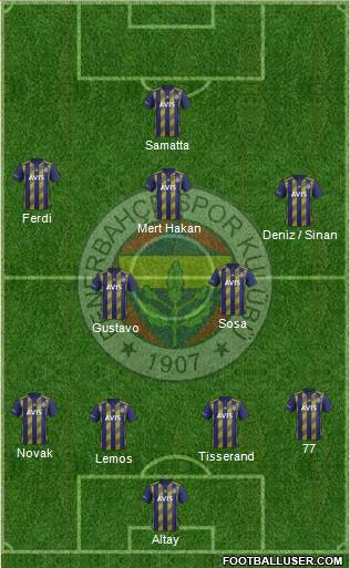 Fenerbahçe SK Formation 2020