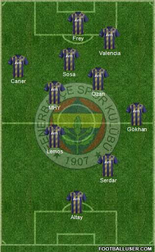 Fenerbahçe SK Formation 2020