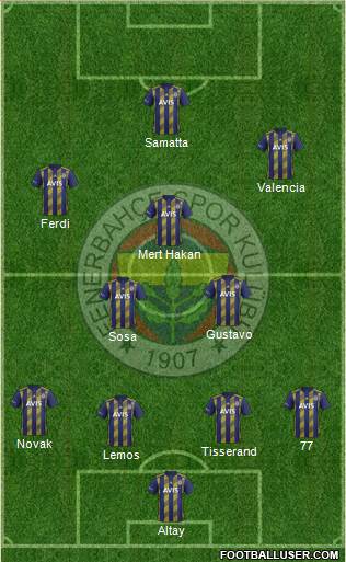 Fenerbahçe SK Formation 2020