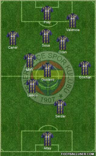 Fenerbahçe SK Formation 2020